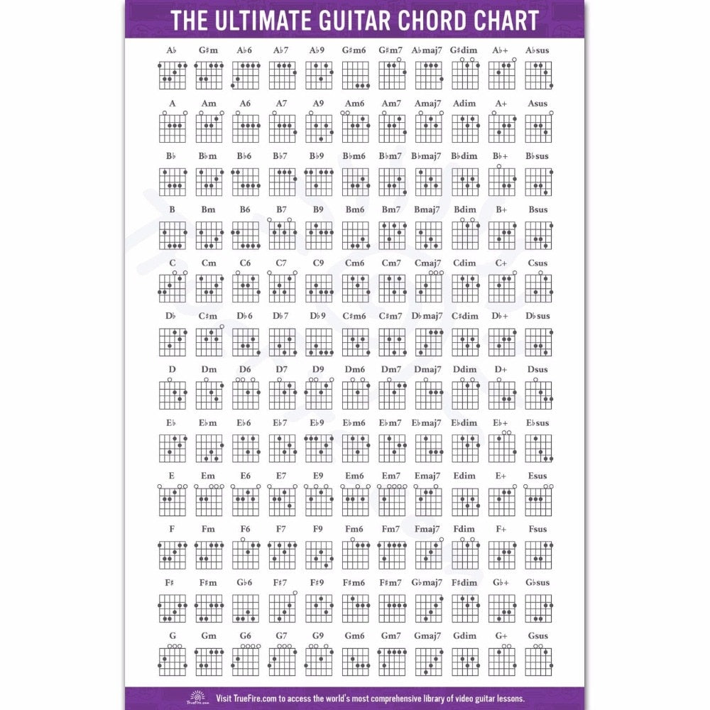 Guitar Chords Silk Wall Art