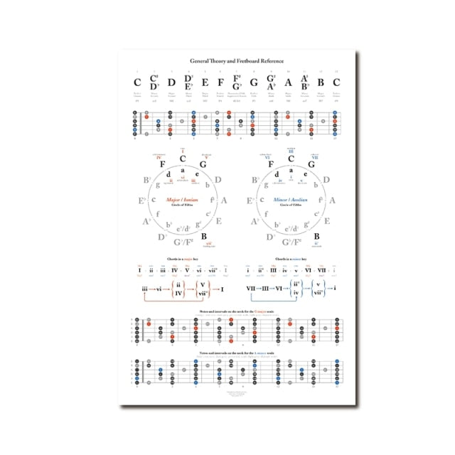 Canvas Guitar Theory Reference Wall Art