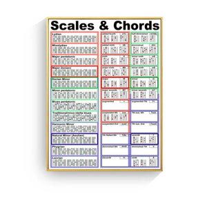 Guitar Chords Chart